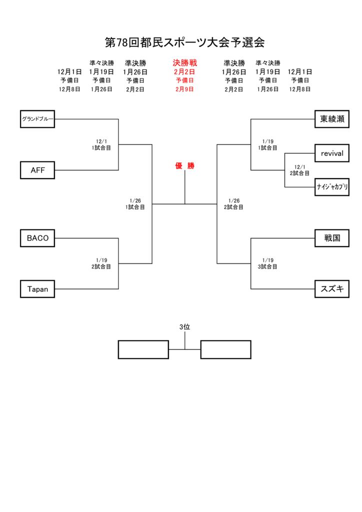 第78回都民スポーツ大会予選会