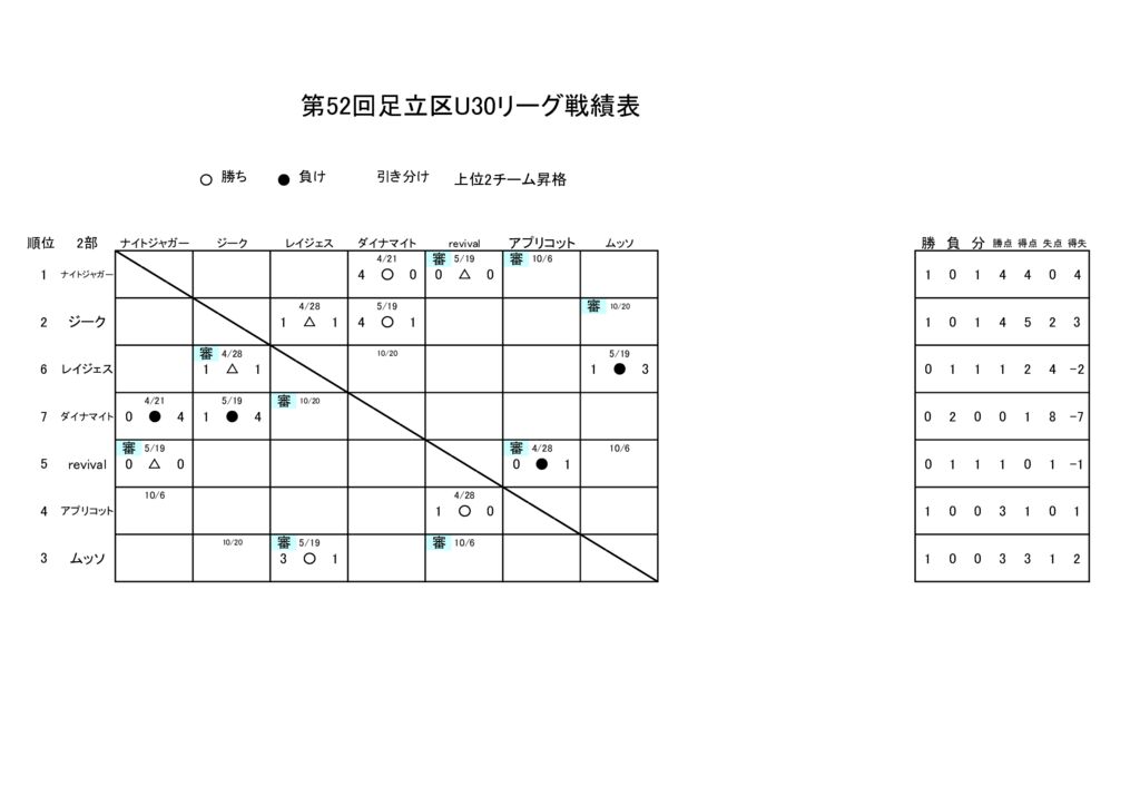 24.09.07.足立区リーグ戦績表のサムネイル