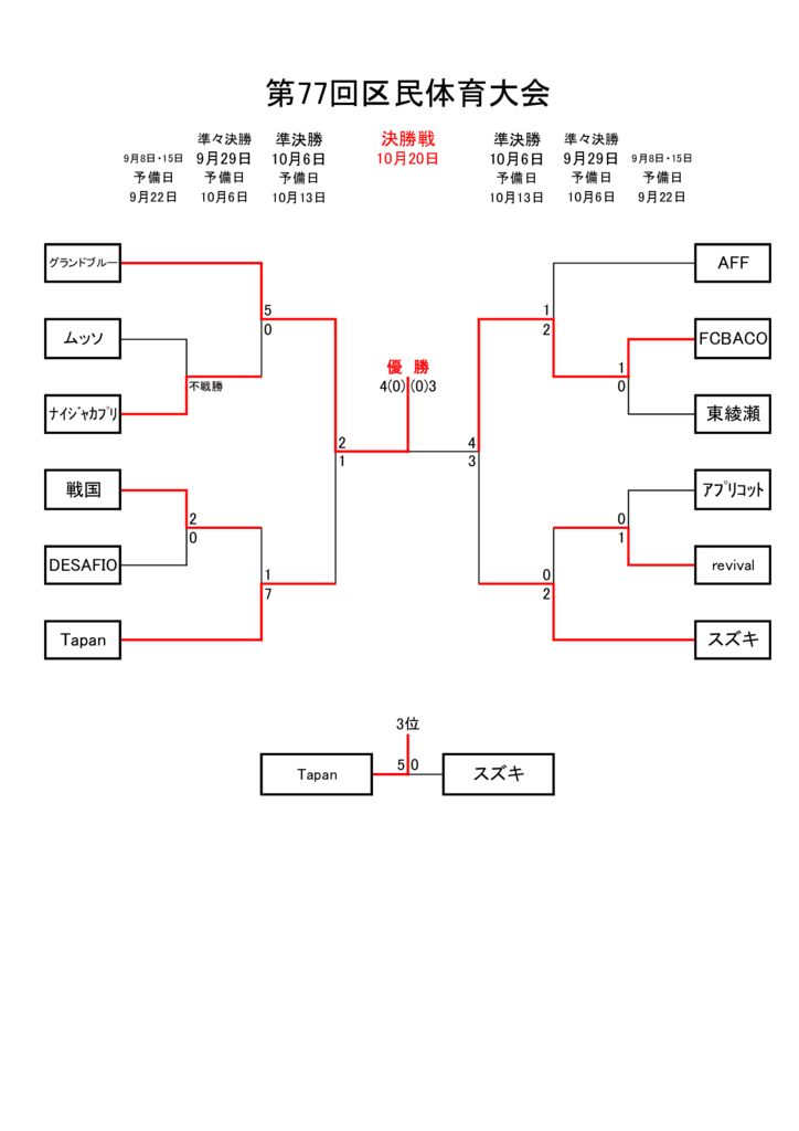 第77回区民スポーツ大会トーナメント表