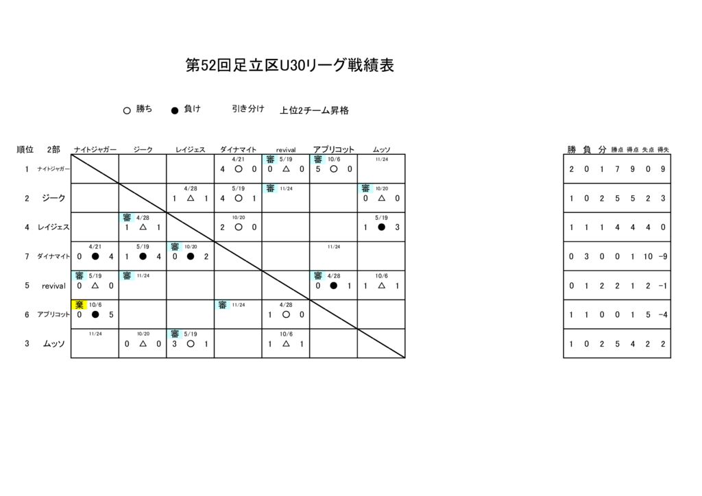 24.10.25.足立区リーグ戦績表のサムネイル