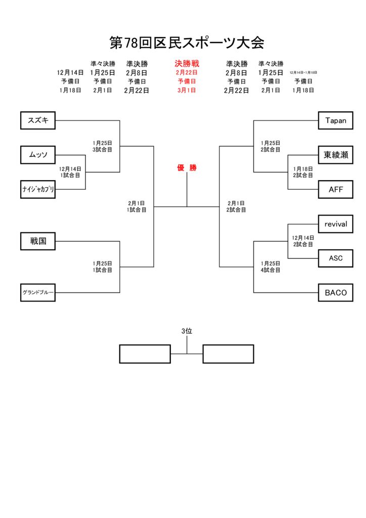 第78回区民スポーツ大会トーナメント表