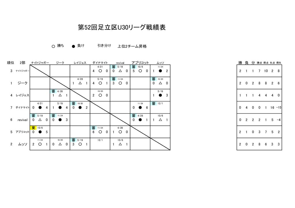 24.11.27.足立区リーグ戦績表のサムネイル