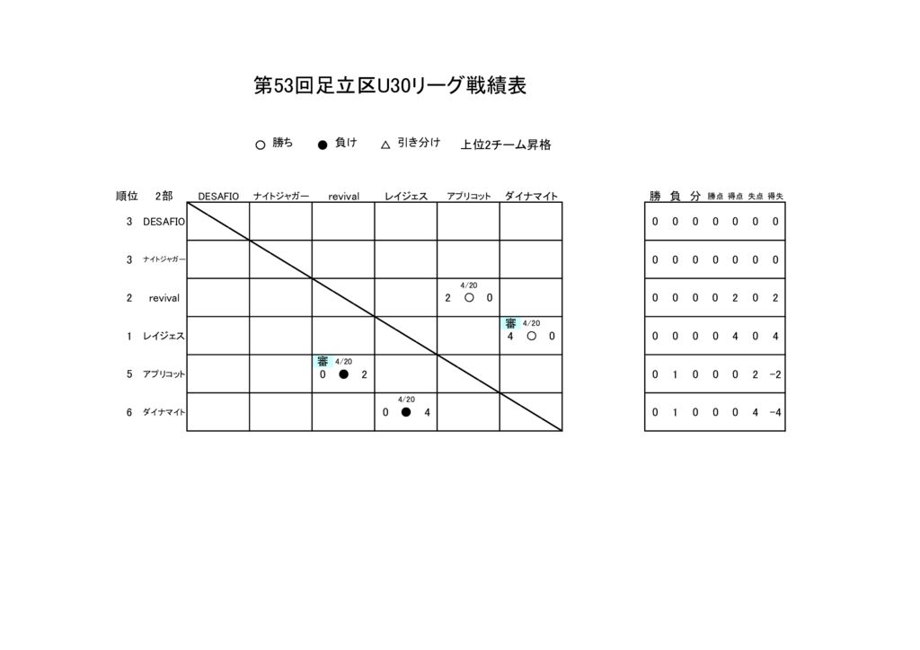 第53回足立リーグ2部戦績表