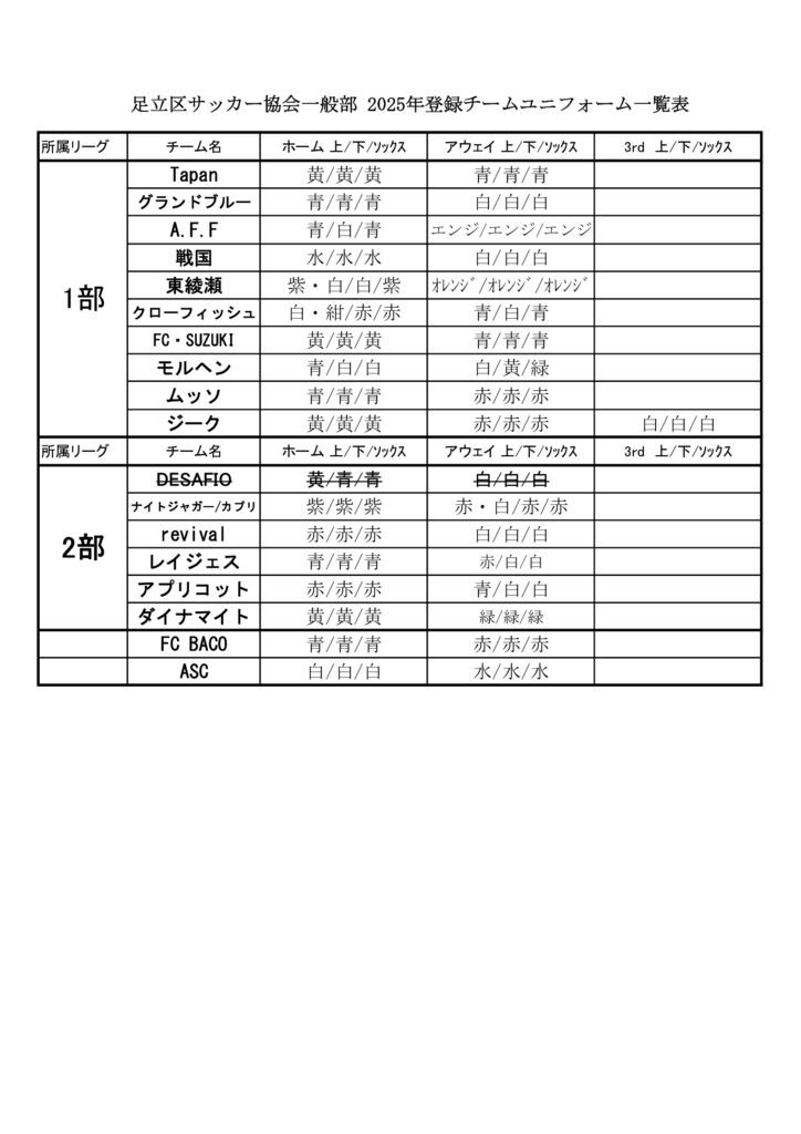 26.01.06.ユニフォーム一覧のサムネイル