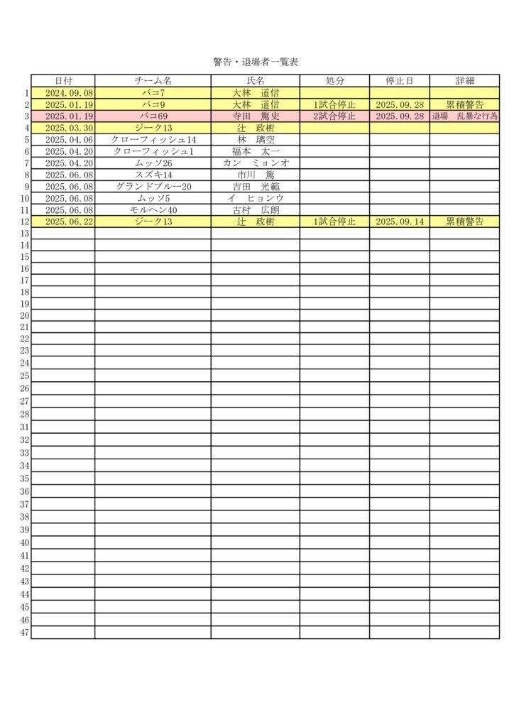 25.07.29.警告と退場のサムネイル