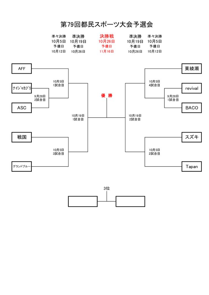 第79回都民スポーツ大会予選会