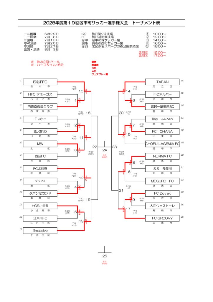 第１９回区市町トーナメント表のサムネイル