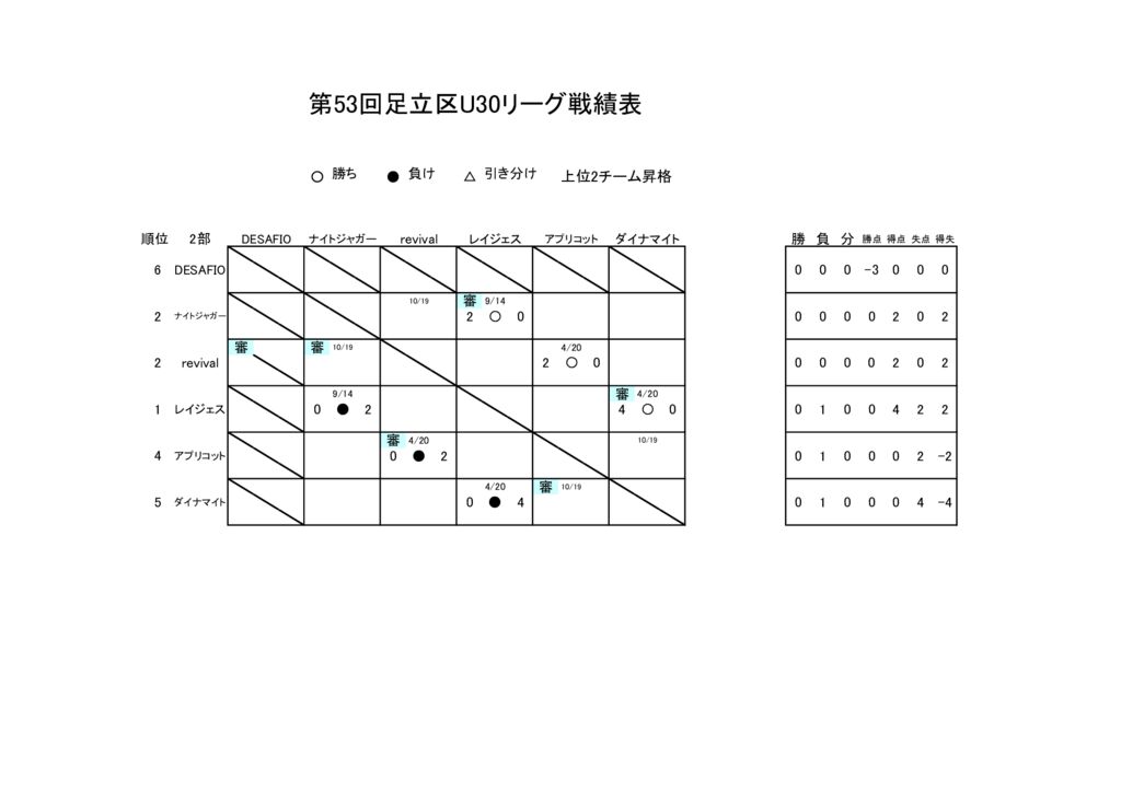 25.09.19.足立区リーグ戦績表のサムネイル