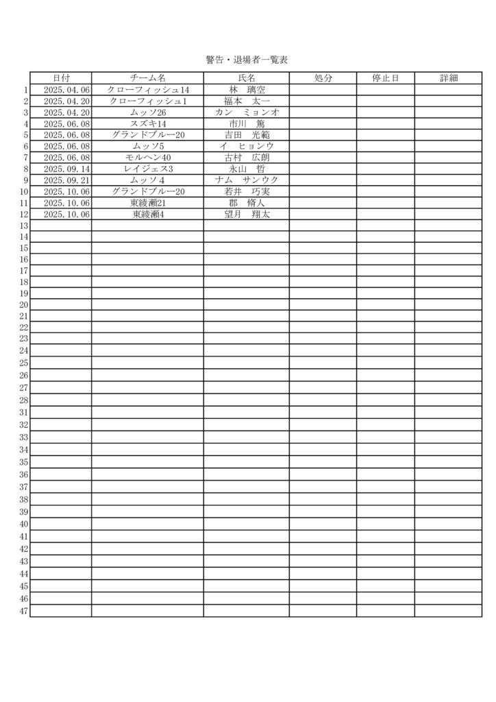 25.10.08.警告と退場のサムネイル