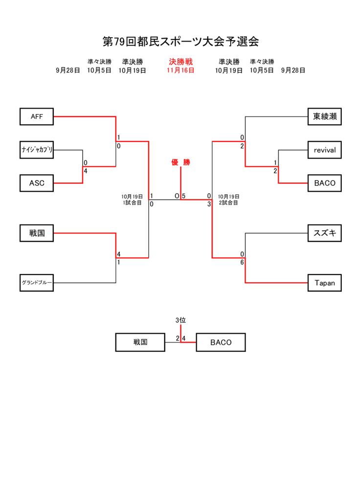 25.11.20.都民予選会トーナメントのサムネイル