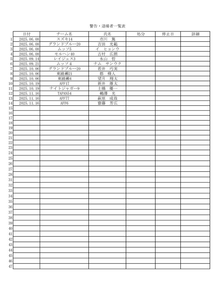 25.11.20.警告と退場のサムネイル
