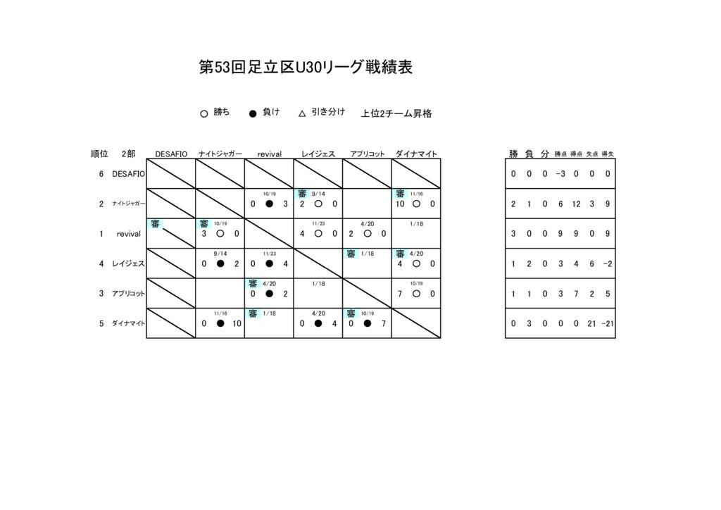 25.11.27.足立区リーグ戦績表のサムネイル