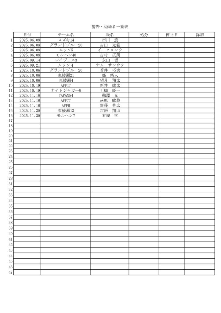 25.12.03.警告と退場のサムネイル