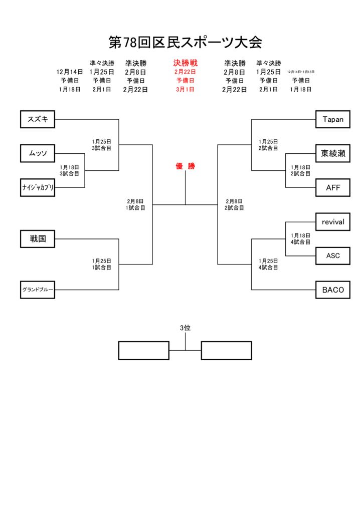 第78回区民スポーツ大会トーナメント表