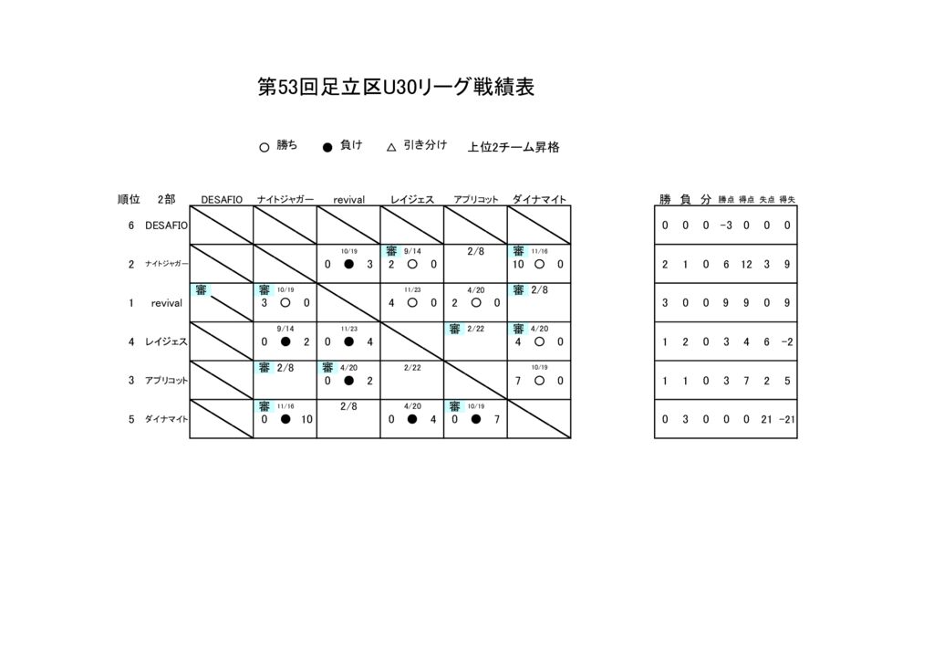 26.01.06.足立区リーグ戦績表のサムネイル