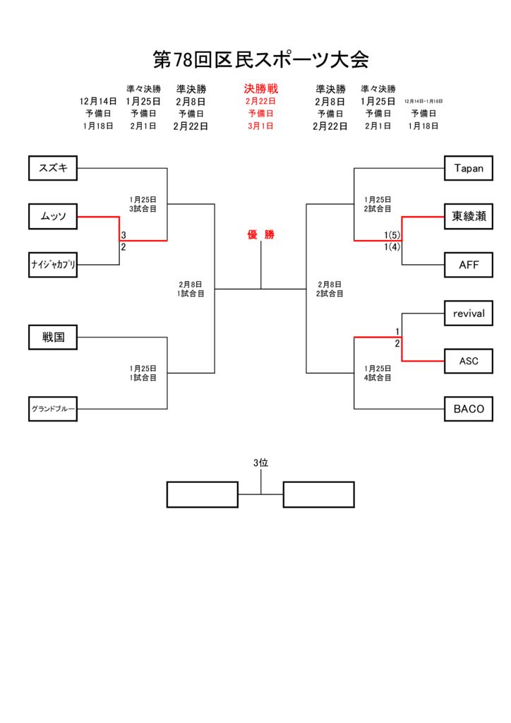 26.01.22.区民トーナメントのサムネイル