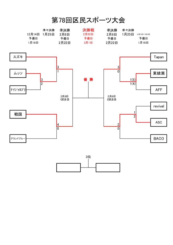 第78回区民スポーツ大会トーナメント表