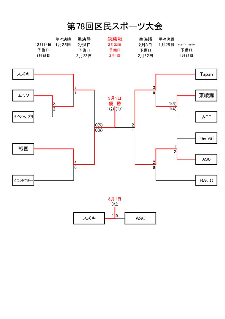 26.03.06.区民トーナメント表のサムネイル