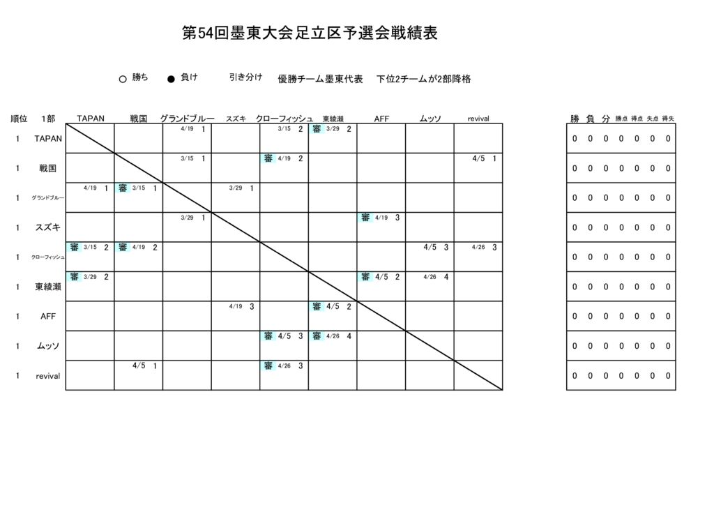 26.03.12.54回墨東予選会戦績表のサムネイル