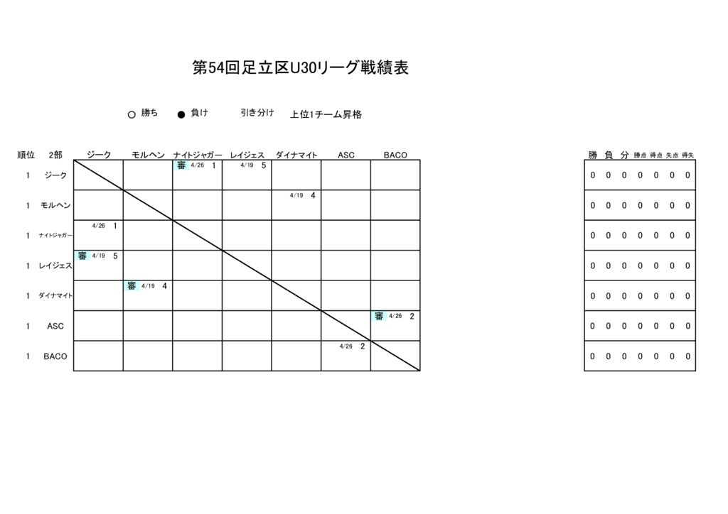 26.03.12.54回足立区リーグ戦績表のサムネイル