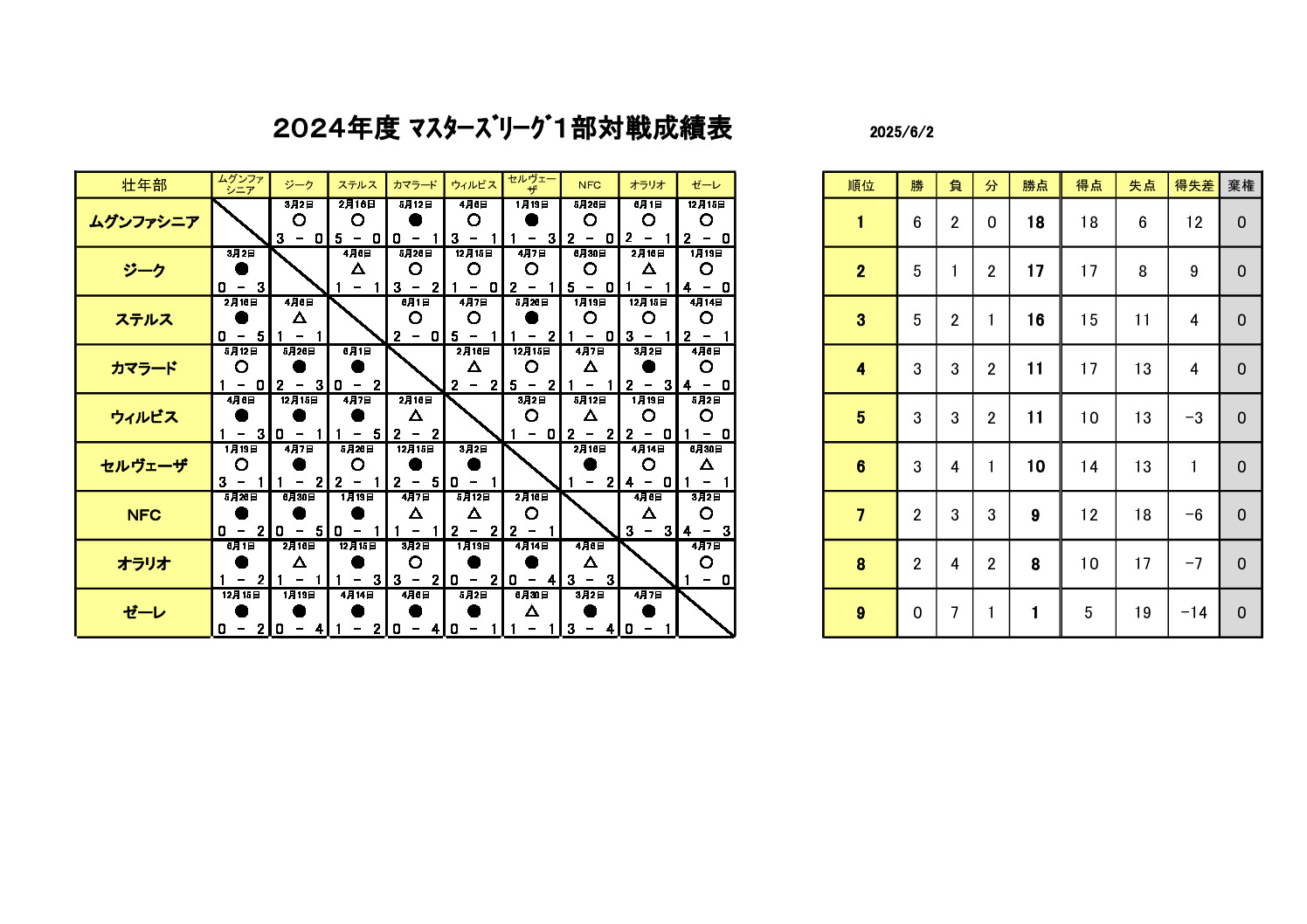 過去の試合結果のサムネイル