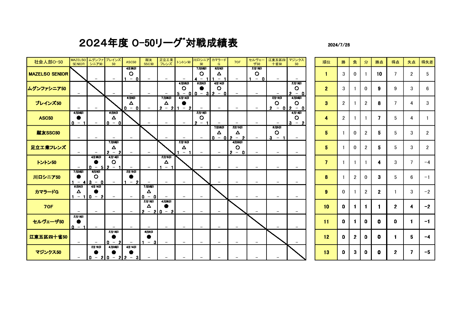 24e50slrsrtのサムネイル