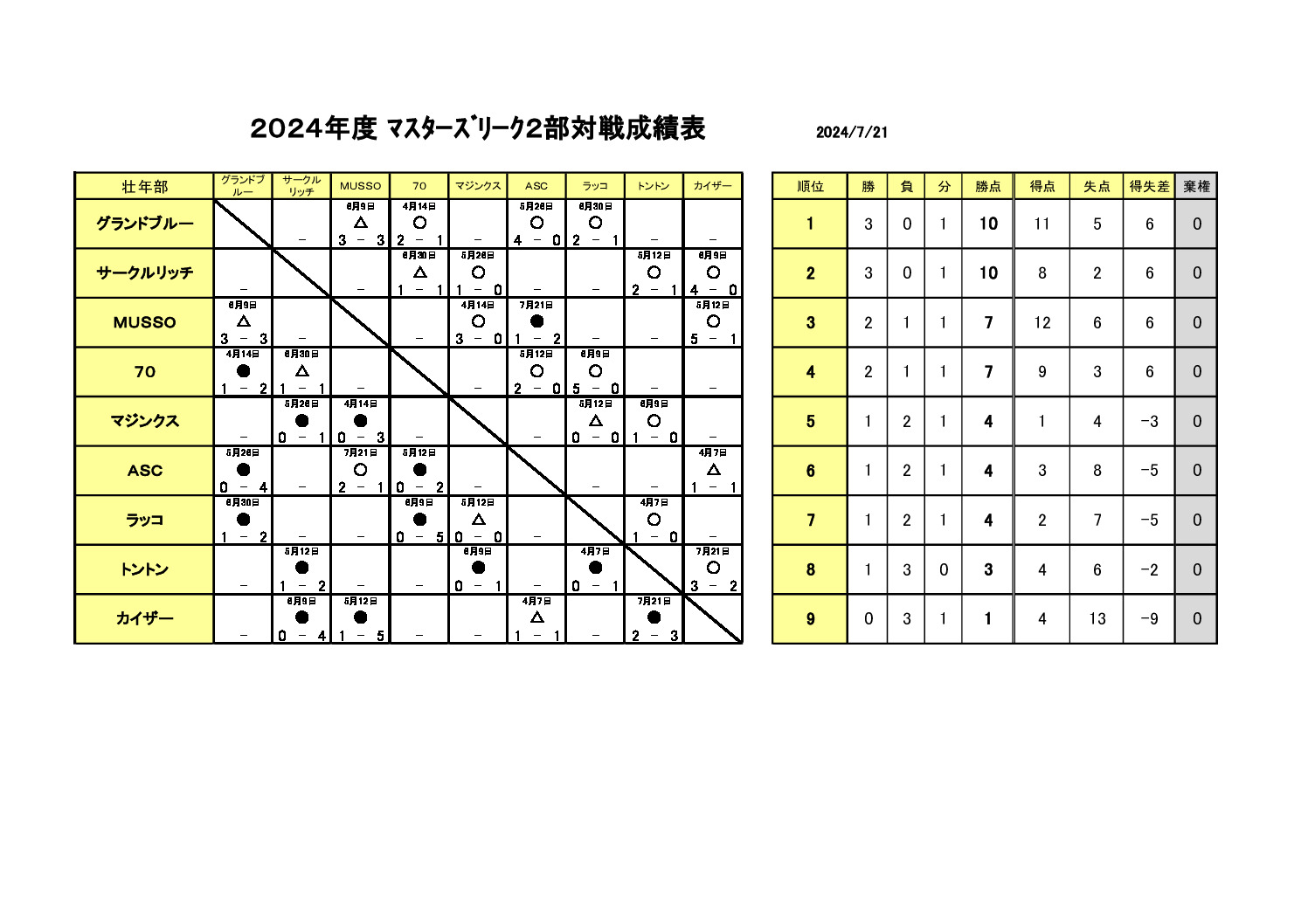 24rslt2のサムネイル