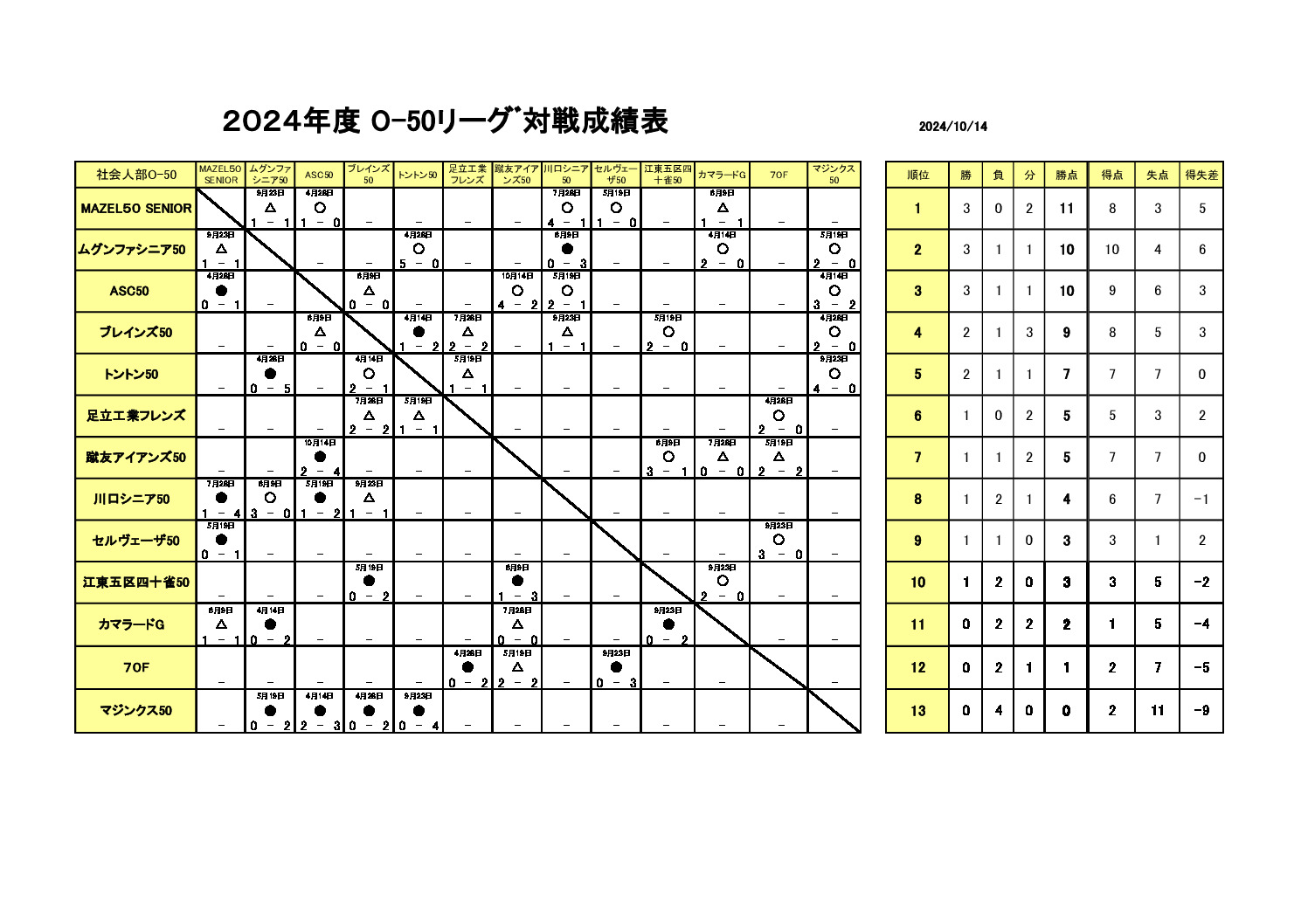 24e50slrsrtのサムネイル