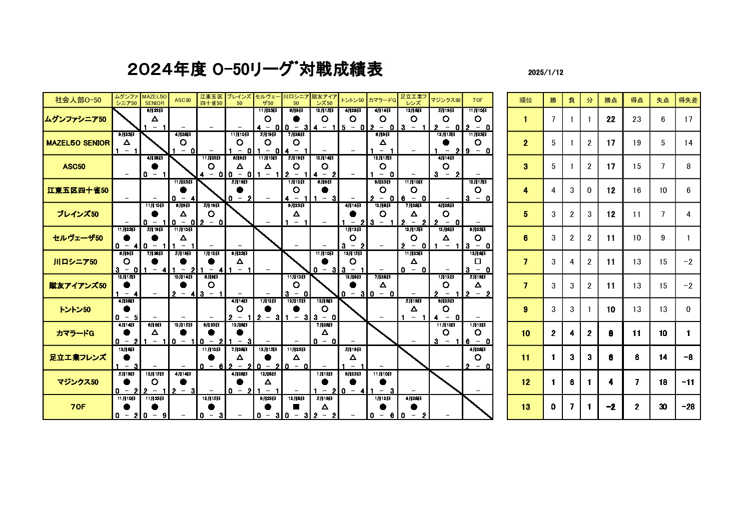 24e50slrsrtのサムネイル