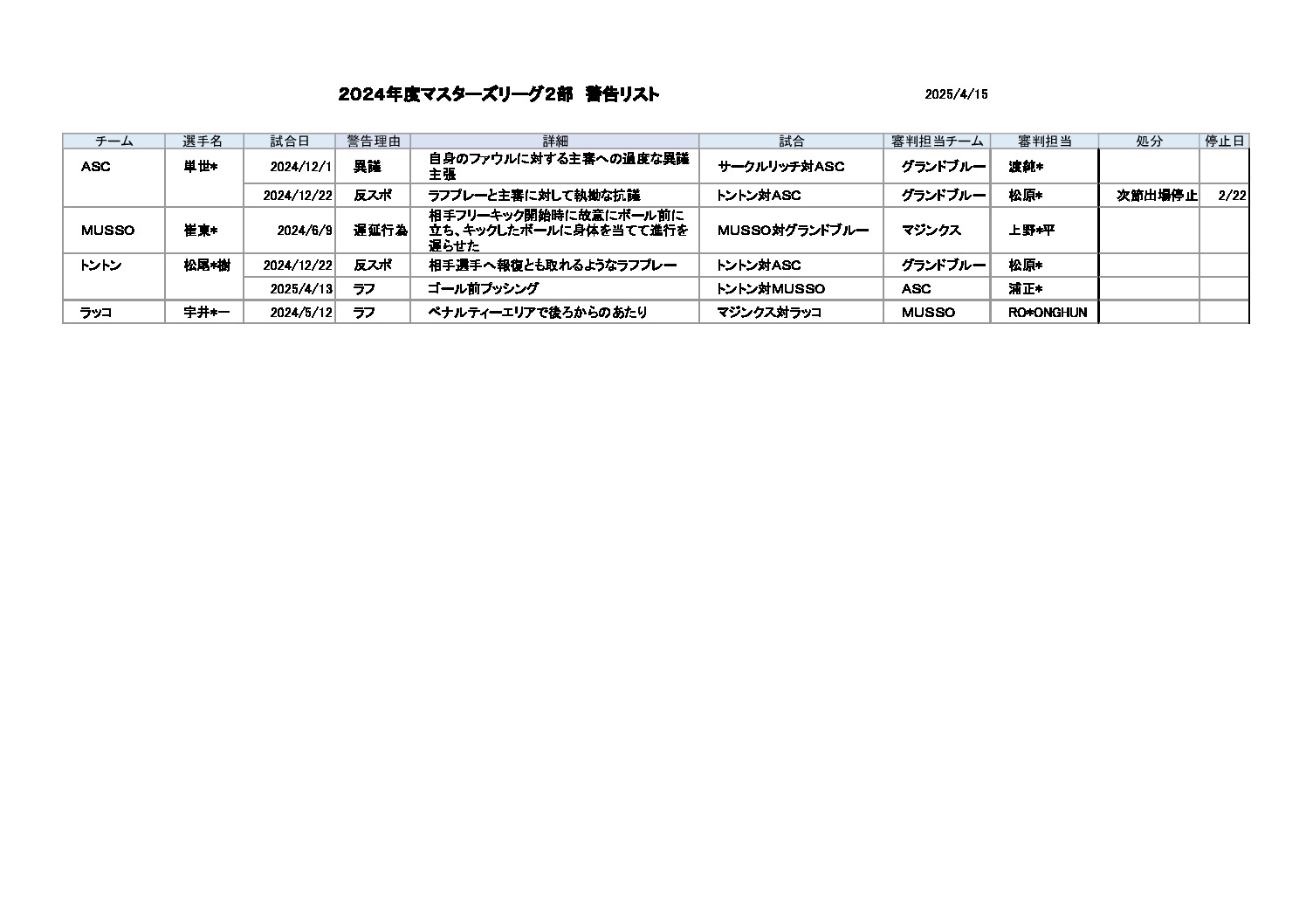 24ml2cautionのサムネイル