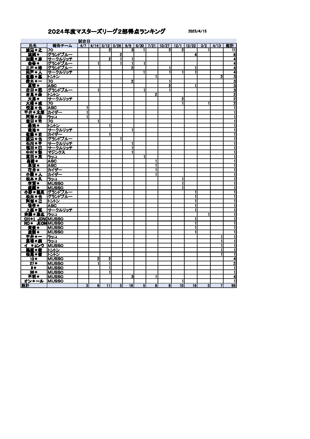 24ml2goalのサムネイル