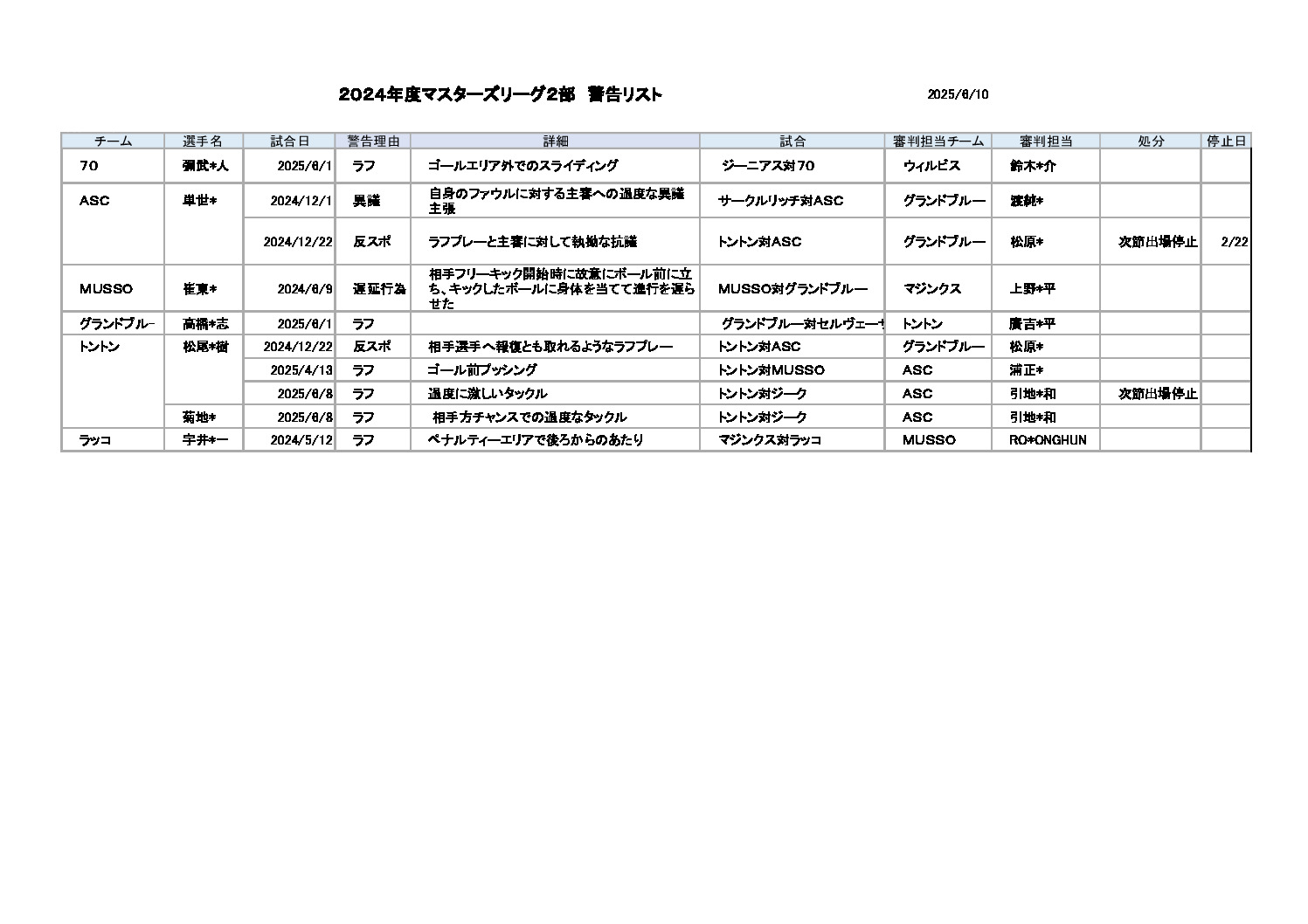 24ml2cautionのサムネイル