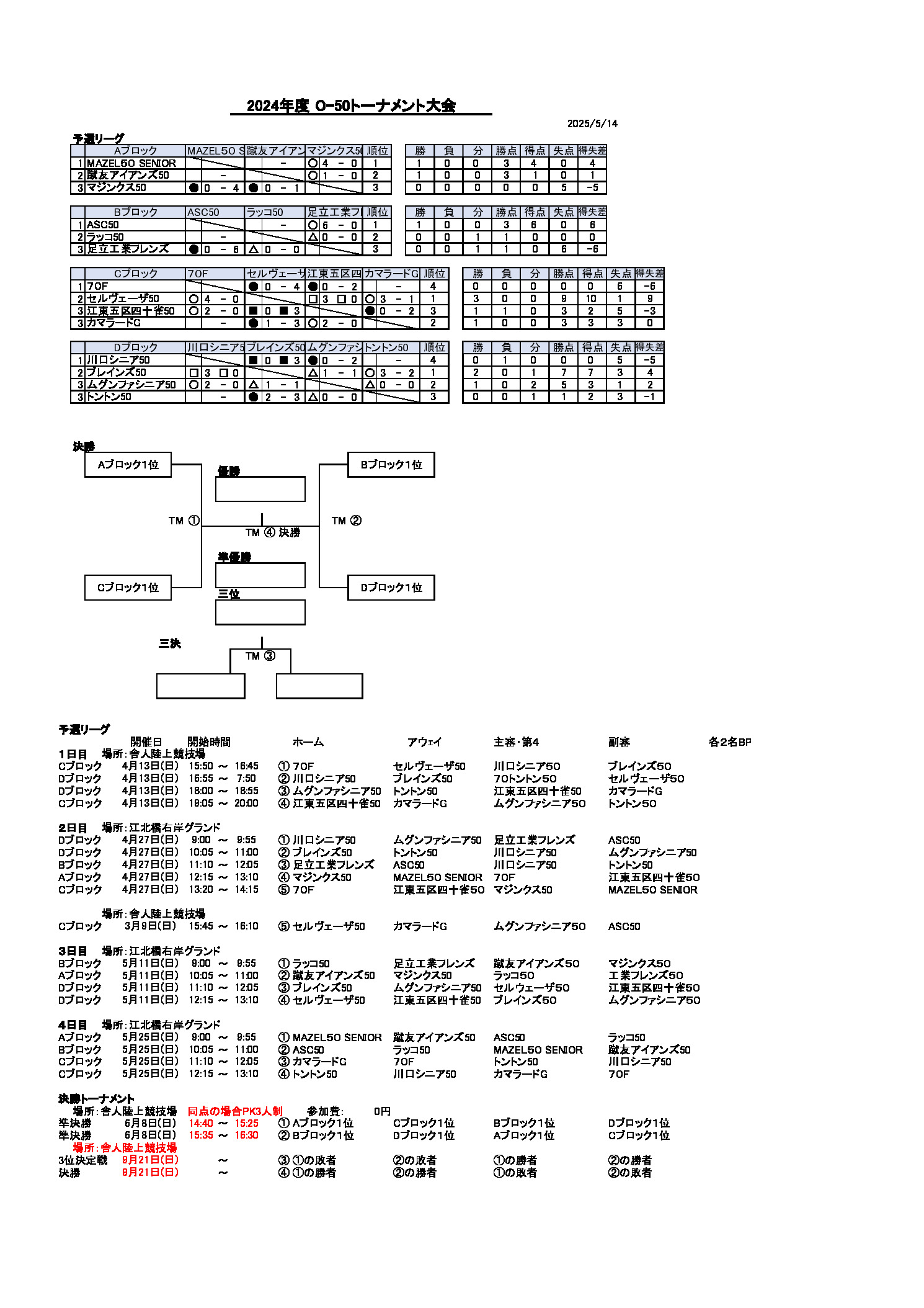 2024年度トーナメント大会