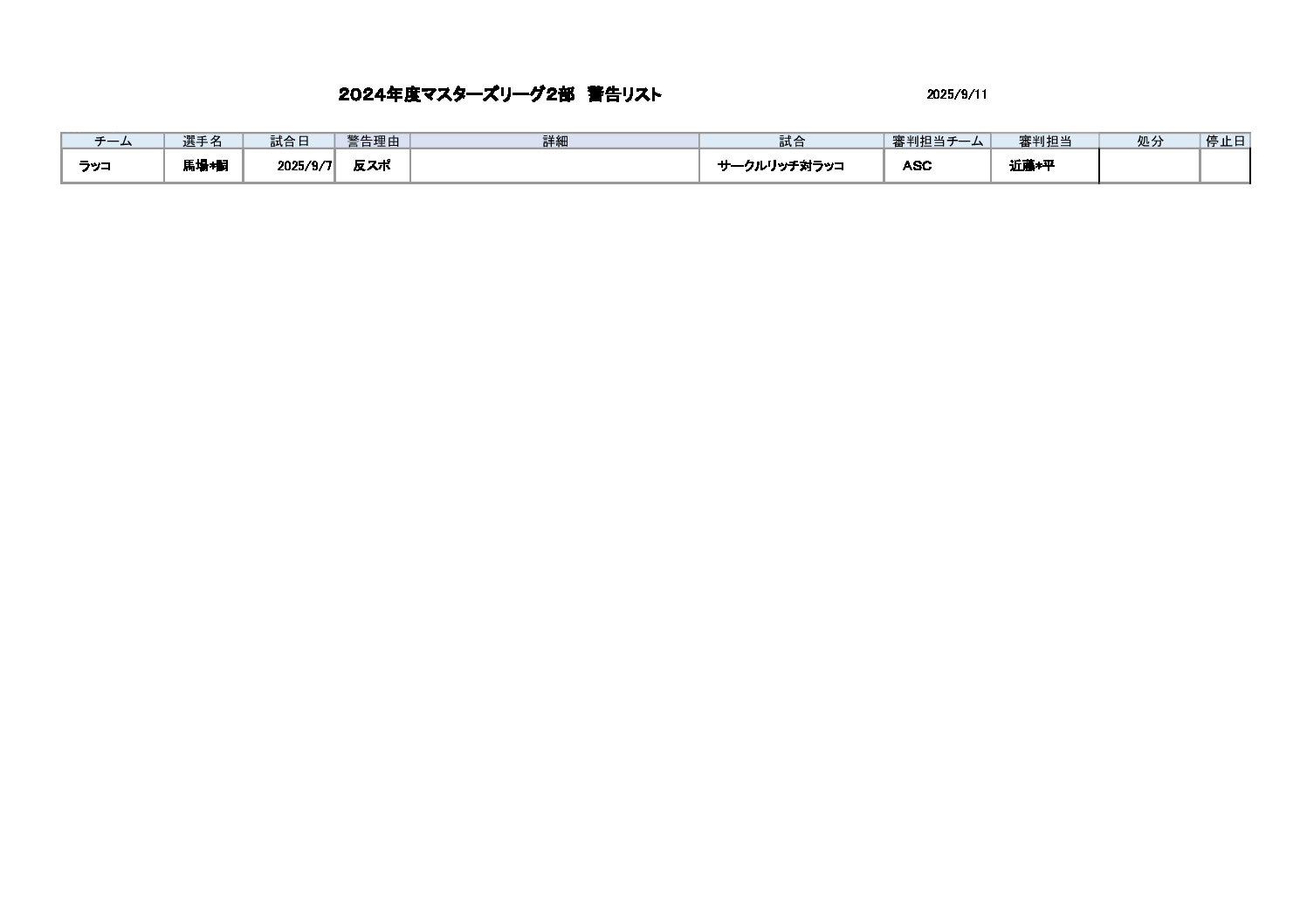 警告リストマスターズリーグ2部2025