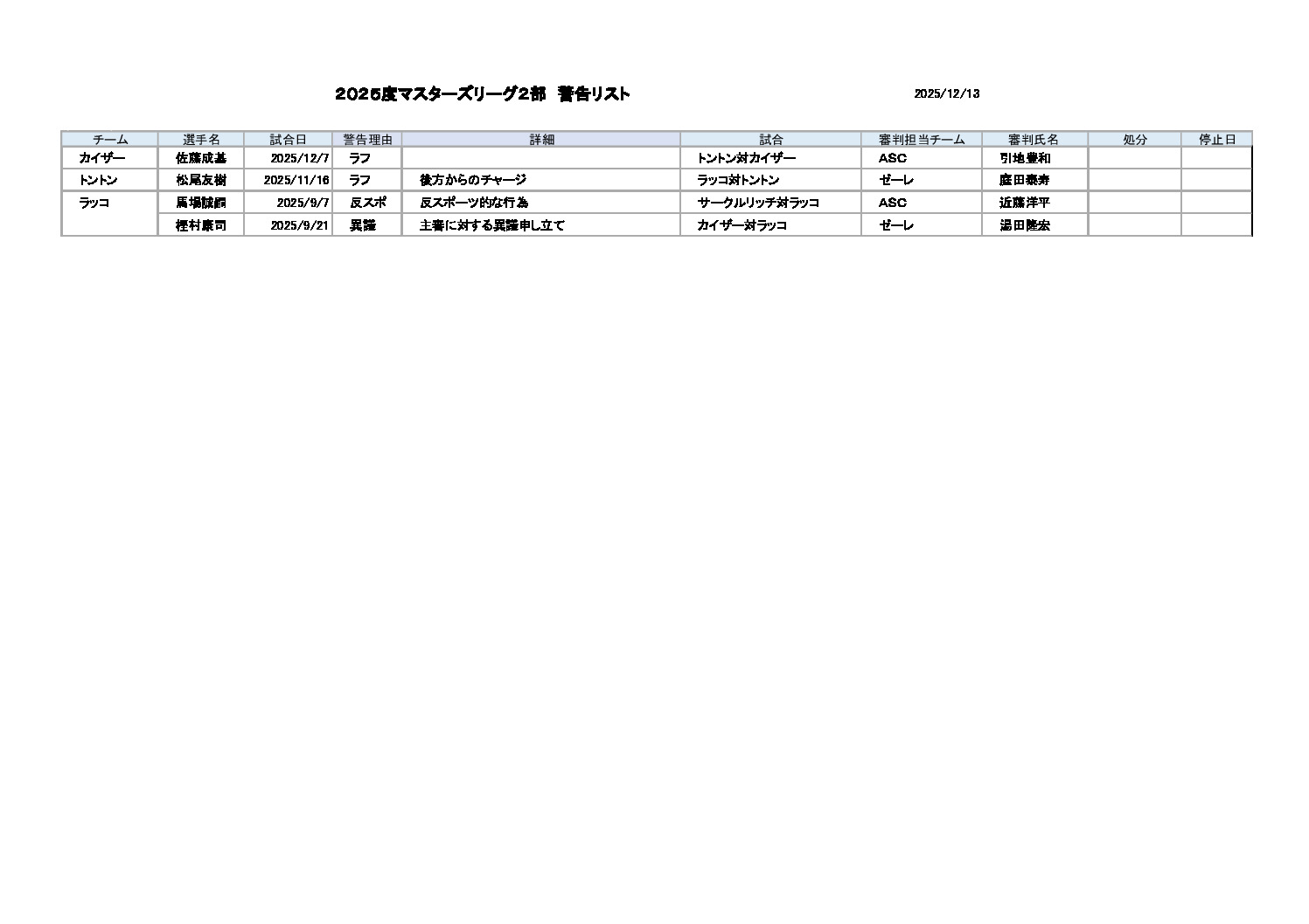 警告リストマスターズリーグ2部2025