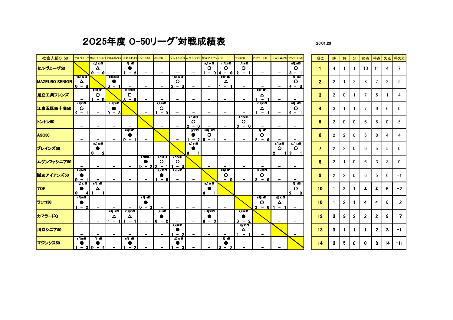 25e50slrsrtのサムネイル
