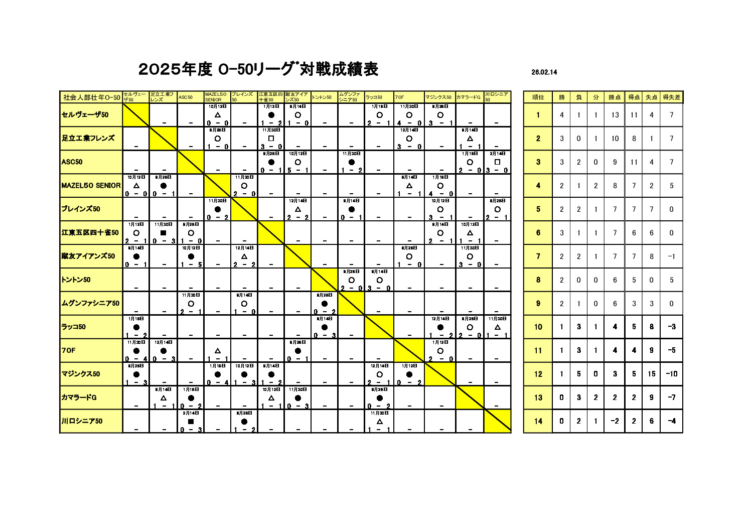 25e50slrsrtのサムネイル