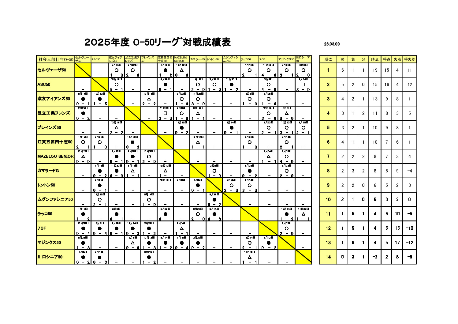 試合結果O-50 2025